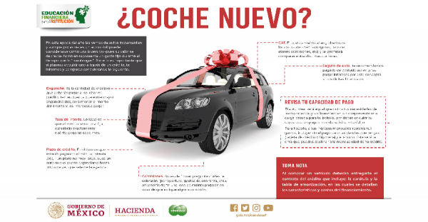 ¿COCHE NUEVO?